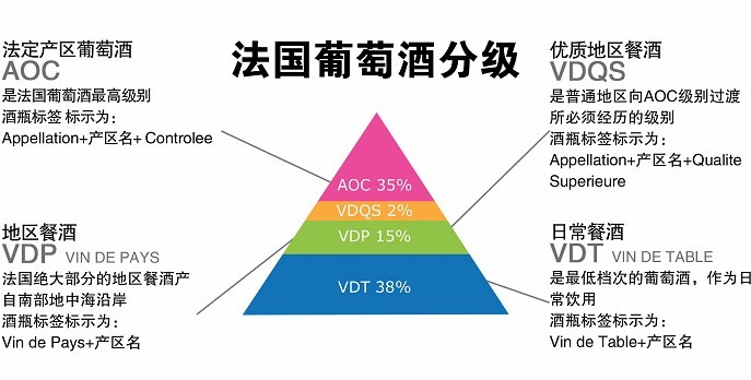 葡萄酒系列-法国葡萄酒